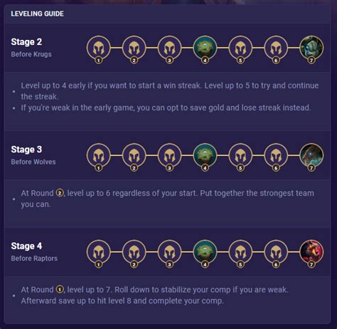 tft standard leveling.